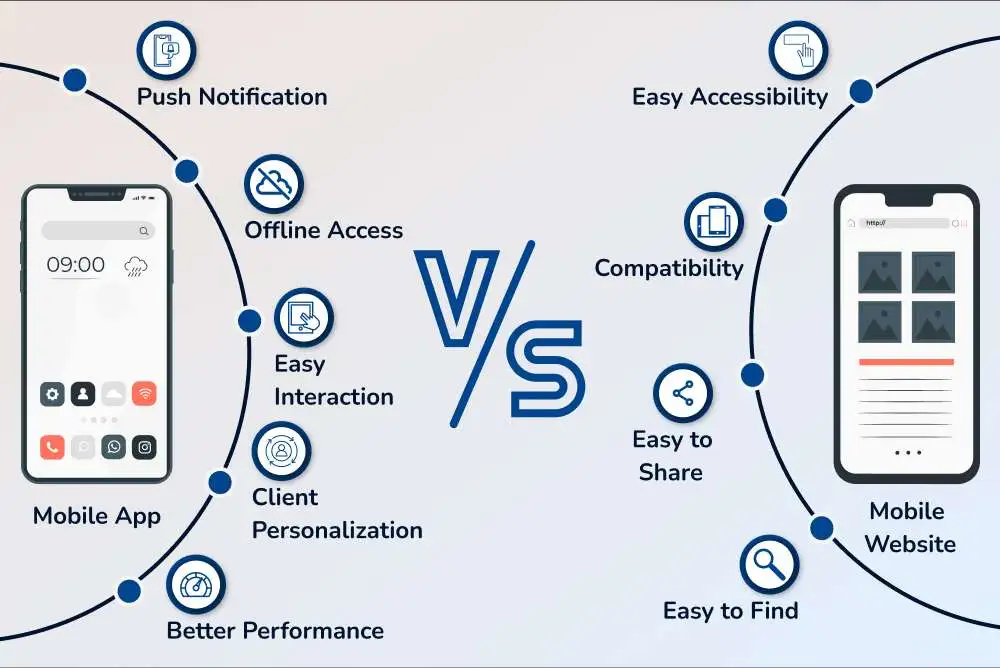 Why are apps ahead of mobile websites on most KPIs?